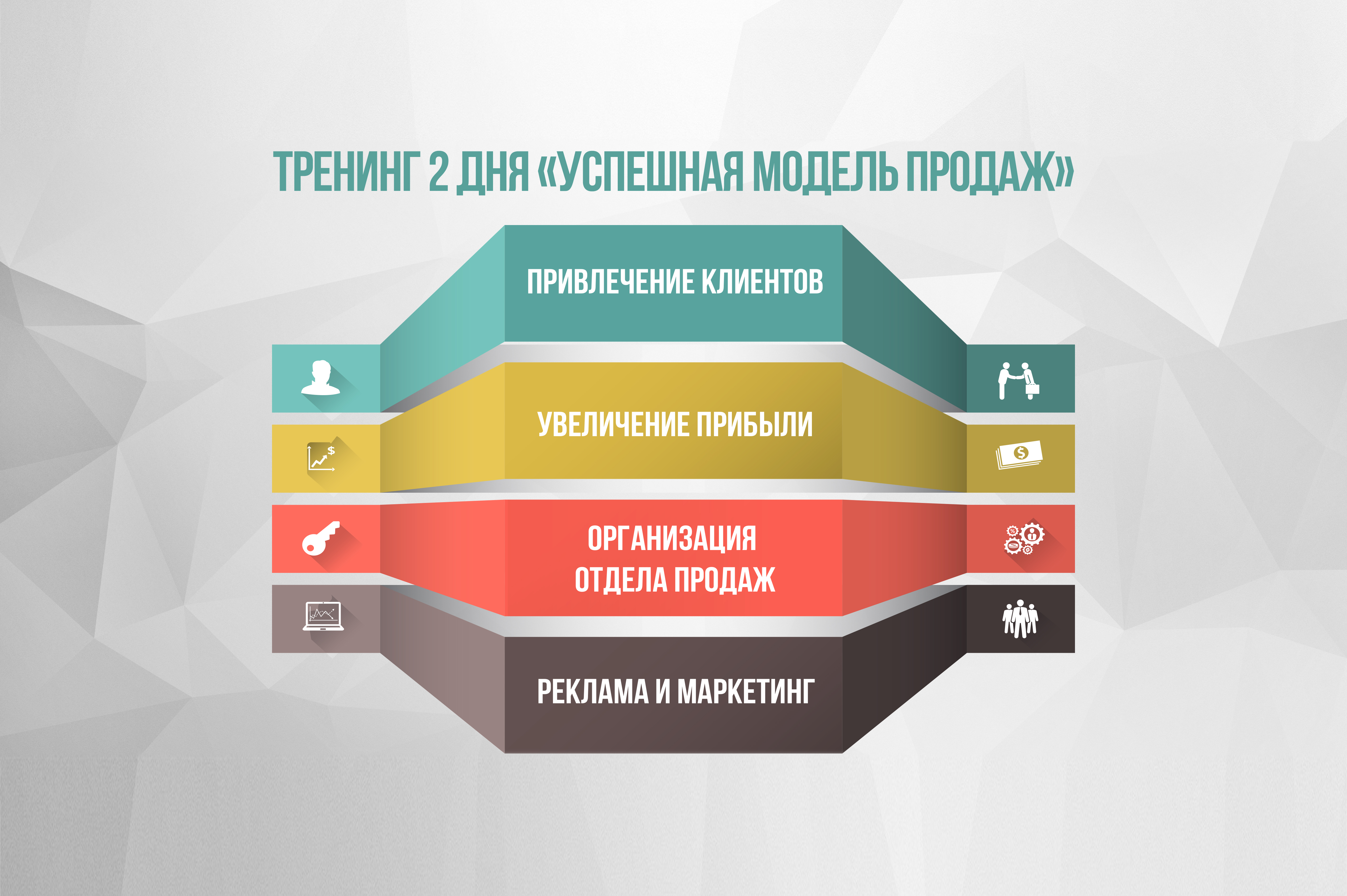 Модель продаж. Построение модели продаж. Модели отделов продаж. Базовые модели продаж.